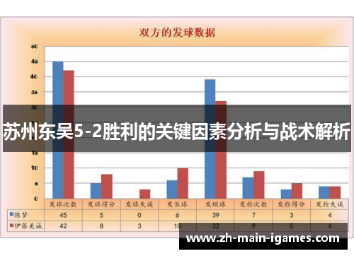苏州东吴5-2胜利的关键因素分析与战术解析