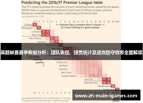 英超联赛赛季数据分析:球队表现、球员统计及进攻防守效率全面解读 英超联赛赛季数据分析:球队表现、球员统计及进攻防守效率全面解读