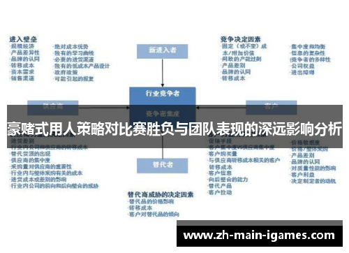 豪赌式用人策略对比赛胜负与团队表现的深远影响分析