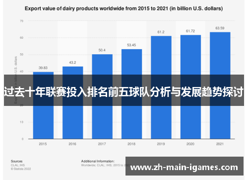 过去十年联赛投入排名前五球队分析与发展趋势探讨 过去十年联赛投入排名前五球队分析与发展趋势探讨