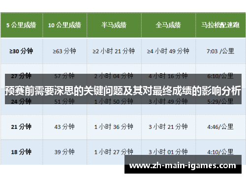 预赛前需要深思的关键问题及其对最终成绩的影响分析