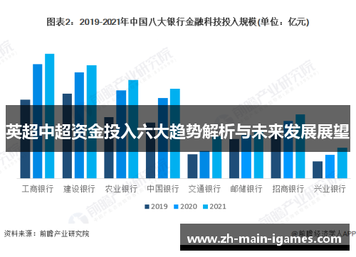英超中超资金投入六大趋势解析与未来发展展望