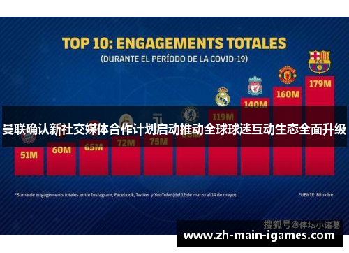 曼联确认新社交媒体合作计划启动推动全球球迷互动生态全面升级 曼联确认新社交媒体合作计划启动推动全球球迷互动生态全面升级