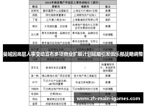 曼城因高层人事变动宣布多项商业扩展计划延期引发俱乐部战略调整 曼城因高层人事变动宣布多项商业扩展计划延期引发俱乐部战略调整